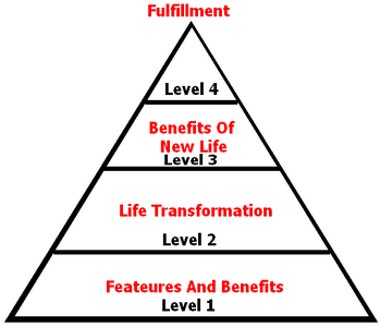 benefit-pyramid