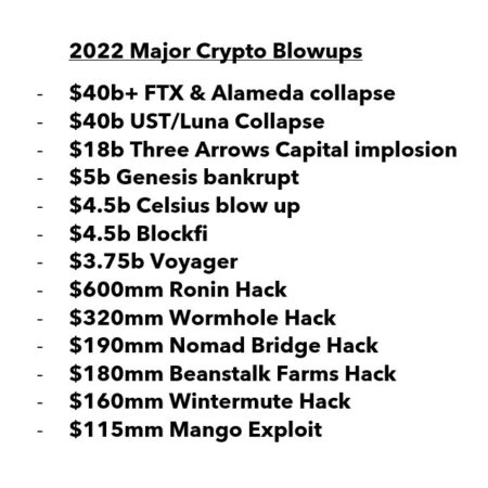 crypto crash 2022