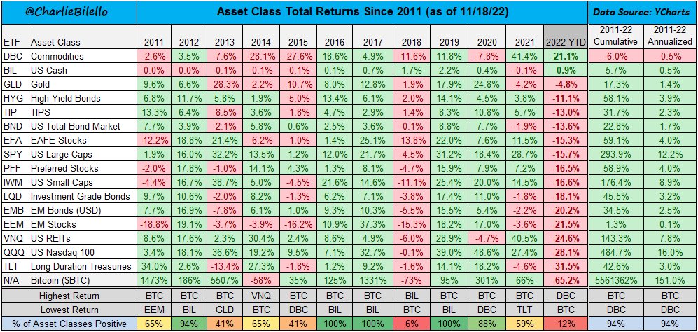 Annualized returns