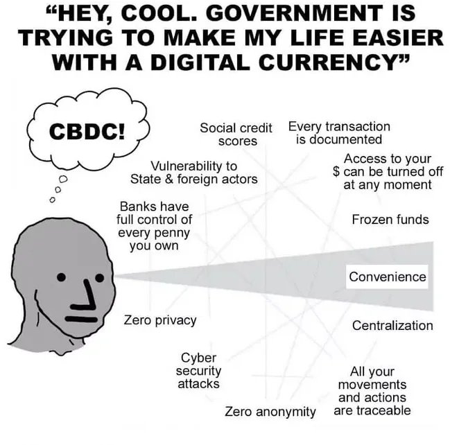 CBDC tyranny