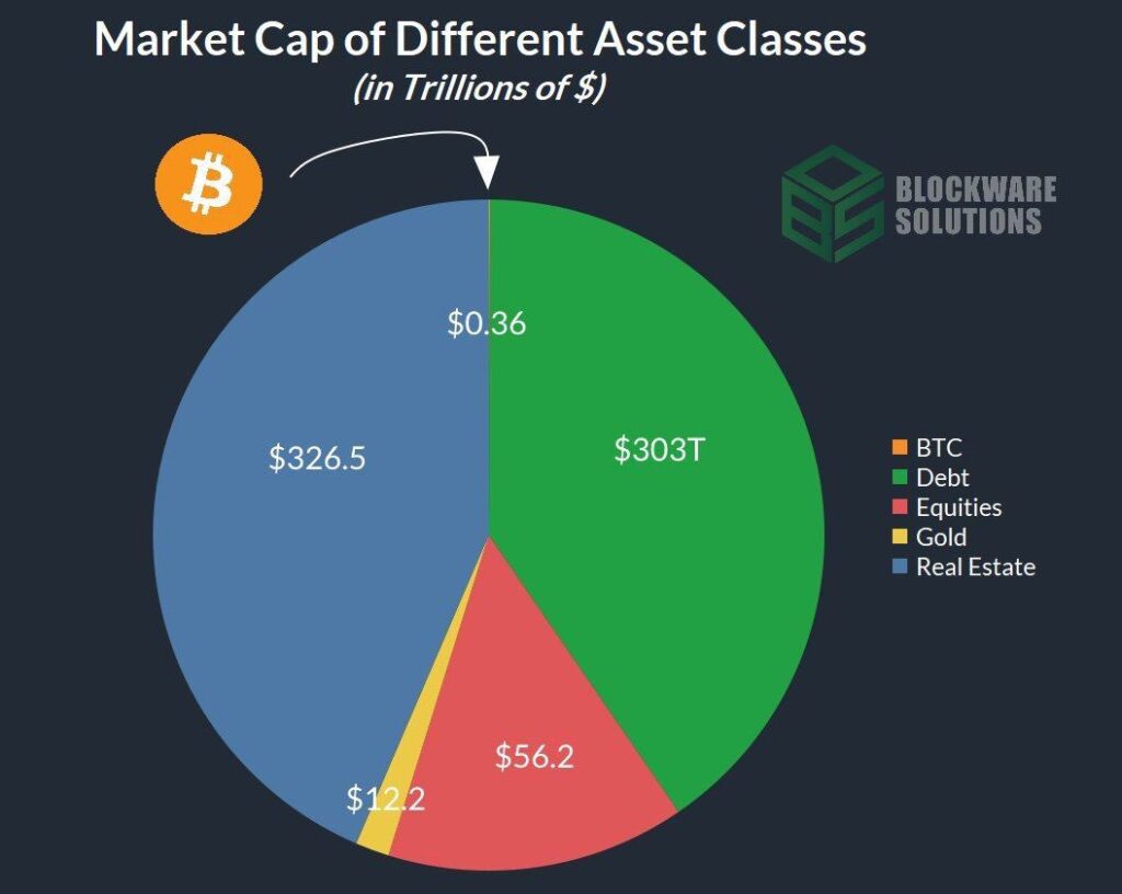market cap asset classes